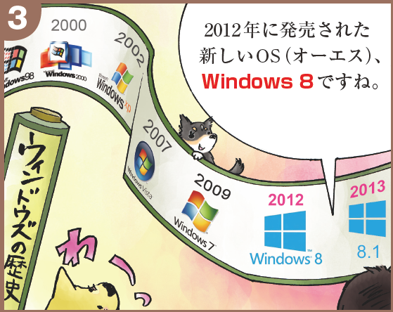 2012年に発売された新しいOS（オーエス）Windows8ですね。今はWindows8.1です。