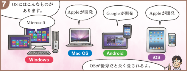 OSには、こんなものがあります。Microsoft Windows Apple MacOS Google Andoroid Apple iOS