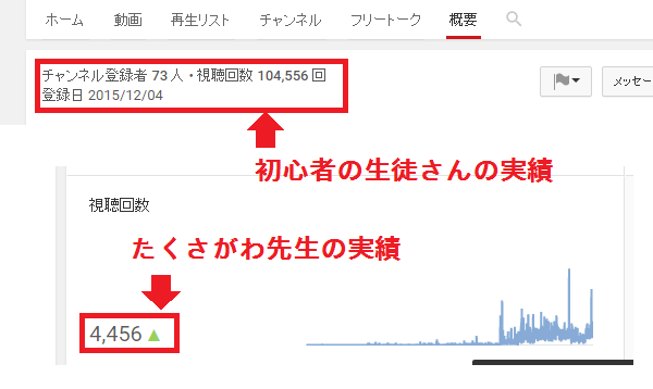 １０万回