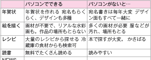 1-05表